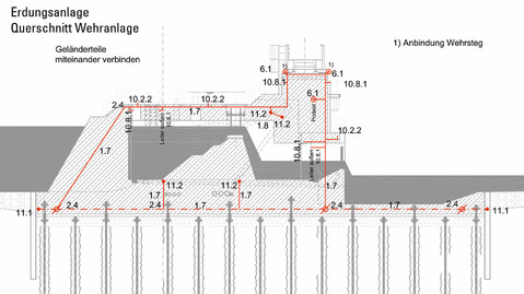 Plan der Erdungsanlage für das neue Wehr Obernau